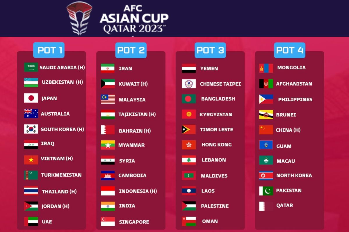 Klasemen terbaru AFF U-20 Championship 2024