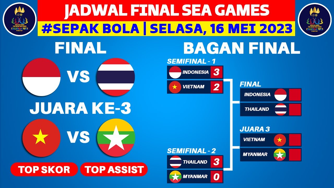 Kapan jadwal pertandingan Indonesia vs Thailand berikutnya