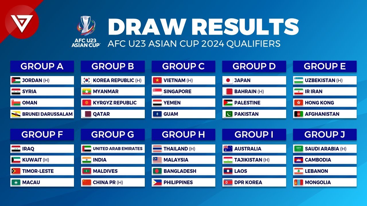 Klasemen terbaru AFF U-20 Championship 2024