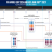 Daftar negara yang tidak lolos kualifikasi Piala Dunia 2026