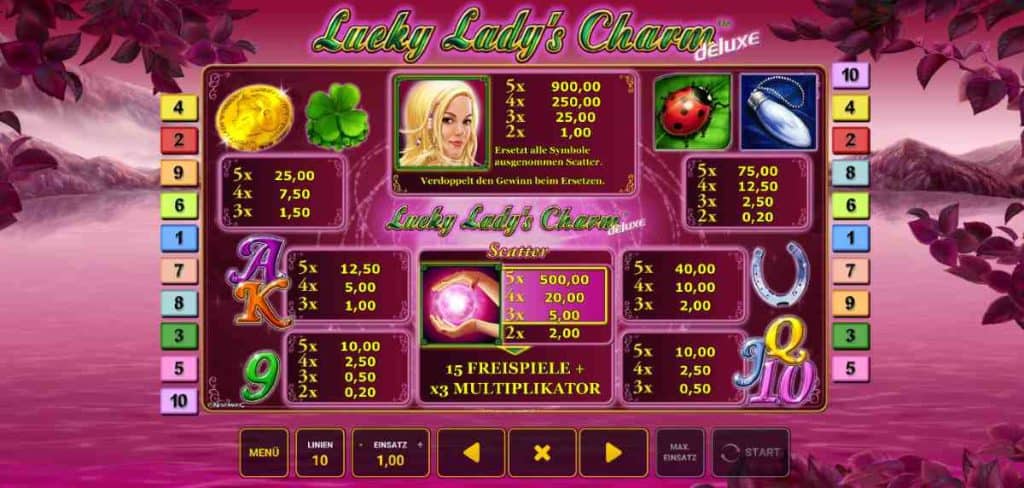 Pesona Keberuntungan yang Menggoda Asik Lucky Lady’s Charm